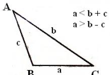 Как называются углы треугольника Как обозначить вершины треугольника